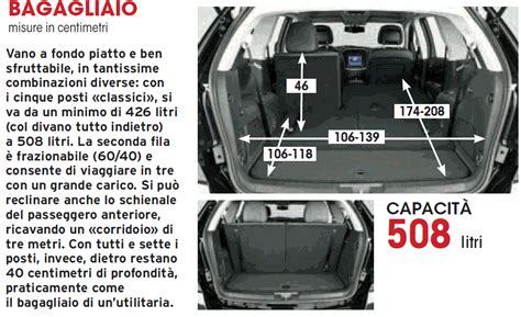 Vista posteriore della Fiat Freemont con dettaglio del bagagliaio