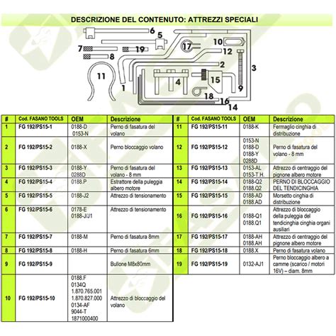 Schema di fasatura motore Fiat 500
