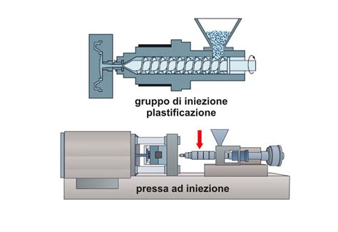 Macchinari per stampaggio a iniezione in azione