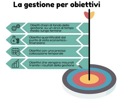 Infografica sulla gestione Just-in-Time
