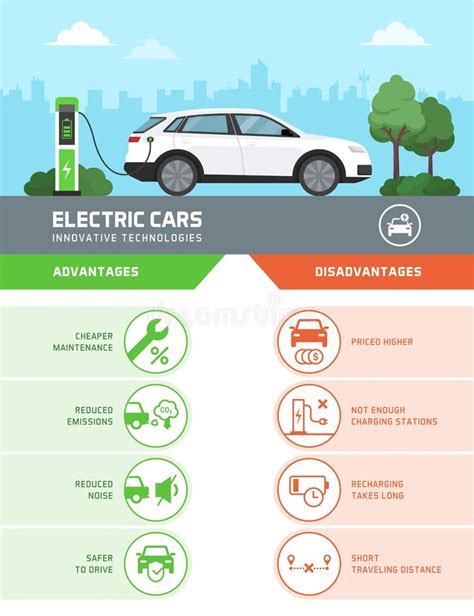 Infografica sui vantaggi delle auto GPL