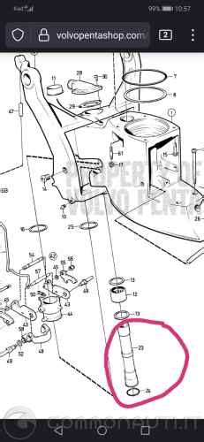 Schema di funzionamento di un piede poppiero Volvo Penta