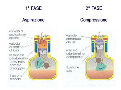 Diagramma che mostra i componenti chiave del sistema di propulsione di una Golf GTI