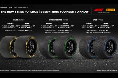 Varietà pneumatici Pirelli