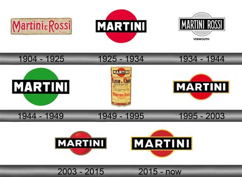Loghi delle principali marche di modellismo
