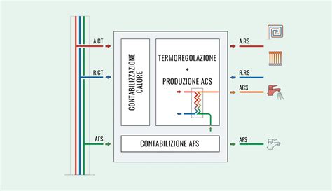 Confronto tra efficienza di produzione ACS in sistemi tradizionali e Rotex HPU Hybrid