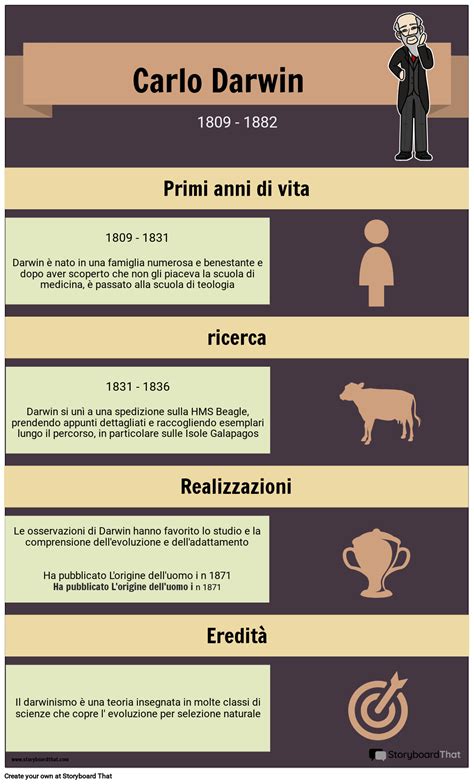 Infografica sulla storia di Abarth