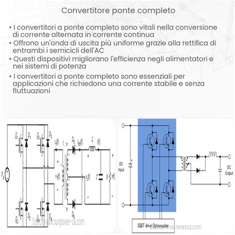 Diagramma di un convertitore di coppia