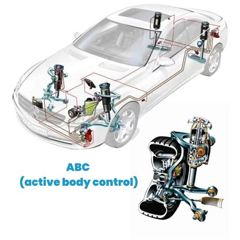 Sistema di sospensioni E-ACTIVE BODY CONTROL