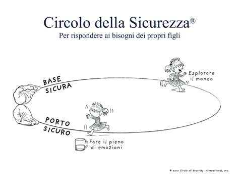 Cerchio della sicurezza: un modello grafico