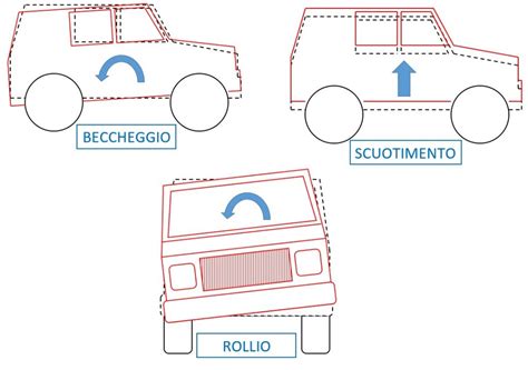 rappresentazione schematica dei principali moti del veicolo: rollio, beccheggio, pompaggio e imbardata