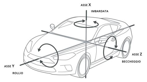 illustrazione dei concetti di asse di rollio e asse longitudinale d'inerzia