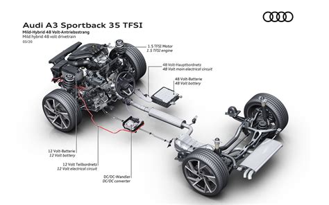 Diagramma del sistema mild-hybrid Audi a 48 volt