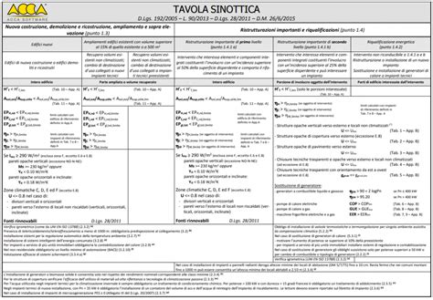 Tavola sinottica delle normative CRS e DAC2 in Italia
