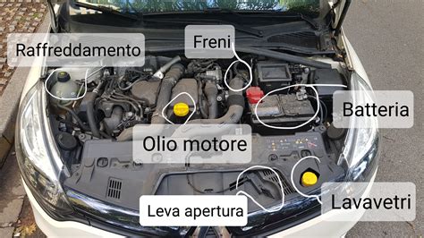 schema del sistema lavavetri di un'auto