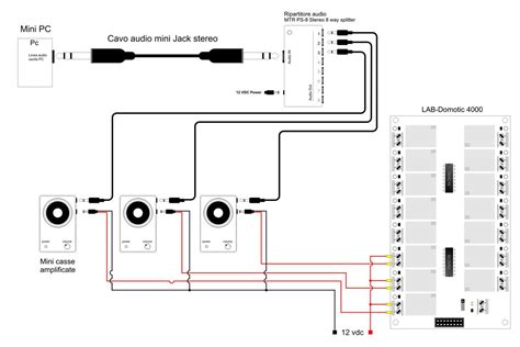 Schema di routing del segnale in un mixer audio