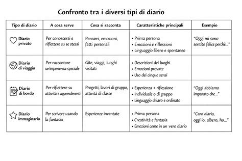 Tipi di RaceChip a confronto