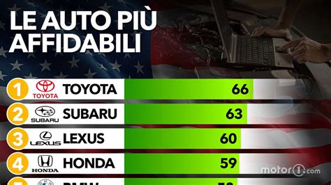 Varietà di marchi auto disponibili