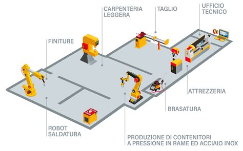Vari servizi di un'officina meccanica, con icone