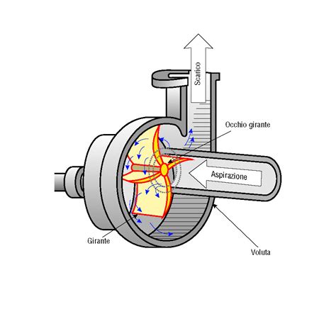 Schema funzionamento pompa benzina