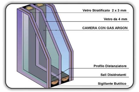 Schema di un vetro coatizzato