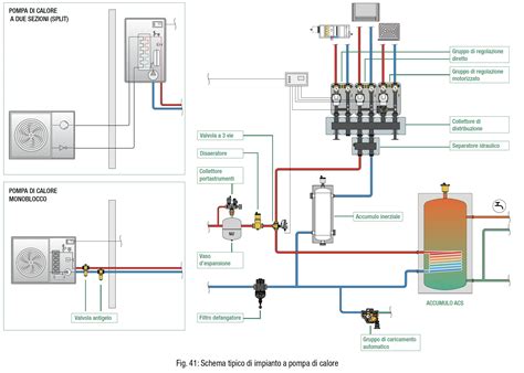 Componenti di un sistema DPF/FAP