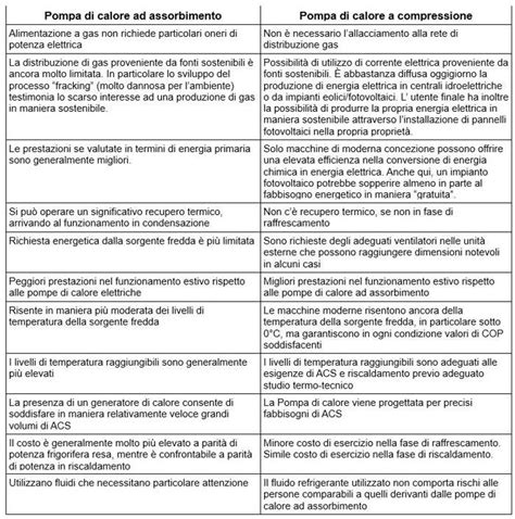 Confronto tra pompe CP3 e CP4