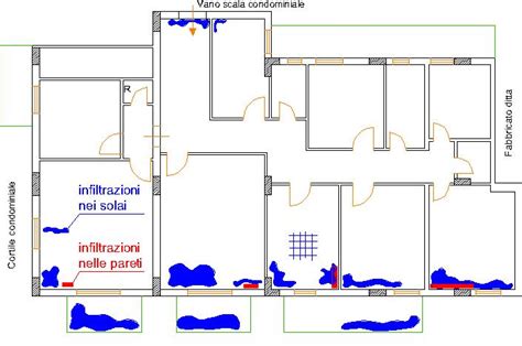 schema delle infiltrazioni d'acqua nell'abitacolo