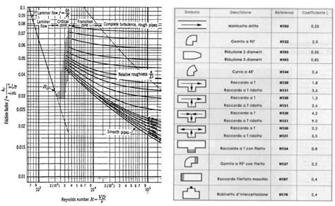diagramma dei condotti di scolo del tettuccio auto