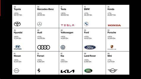 confronto tra qualità percepite di diversi marchi auto