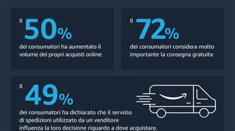 Infografica sui costi di spedizione e restituzione
