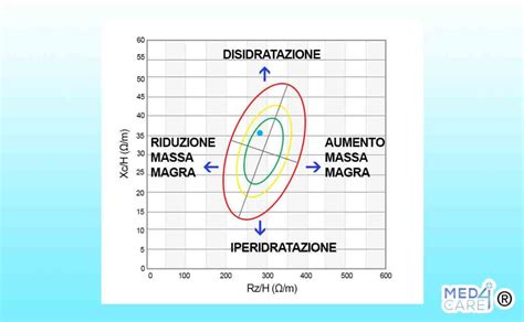 Grafico di misurazione SINAD di un DAC