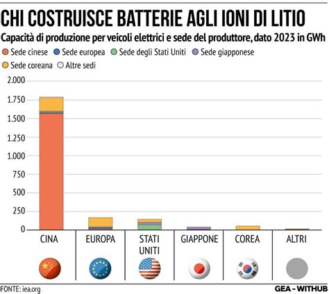 Infografica: costi delle batterie per veicoli elettrici nel tempo
