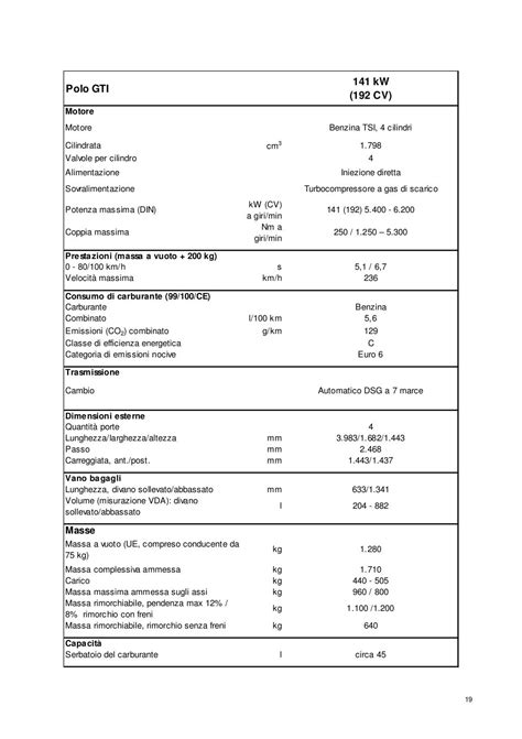 Scheda tecnica riassuntiva Volkswagen Polo GTI