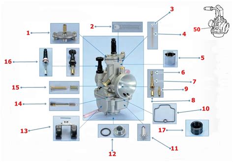 Esploso di carburatore Dell'Orto
