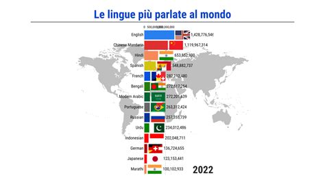 Mappa del mondo con indicatori di diverse lingue