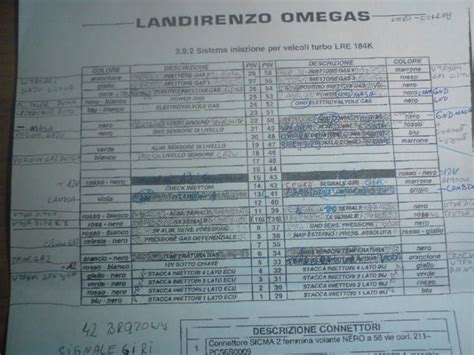 Schema di collegamento iniettori Landi Omegas Plus