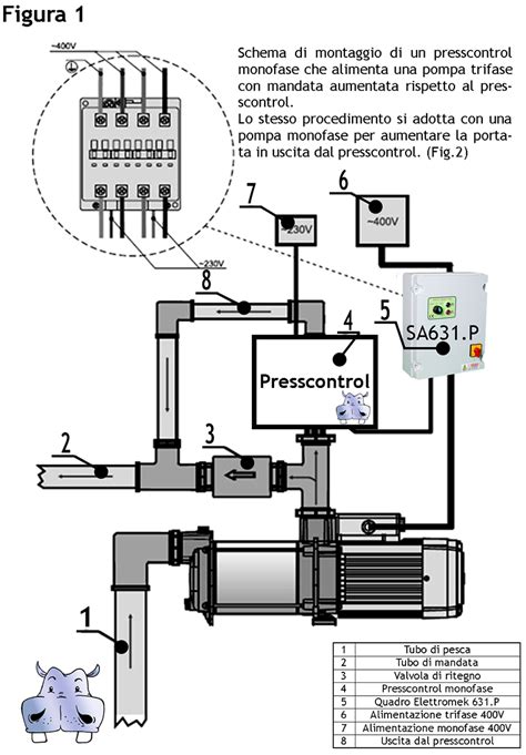 Schema di una pompa dell'acqua elettrica per auto