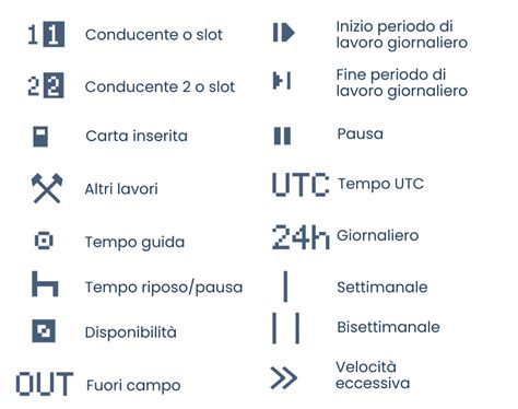Simbolo Bluetooth sul display dell'autoradio