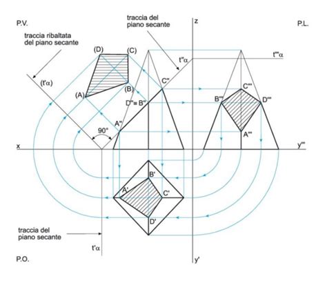Diagramma di una sezione di antenna veicolare