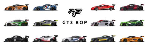 Schema del Balance of Performance (BoP) applicato alle vetture GT3