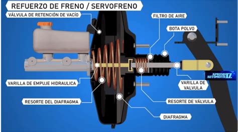 Diagramma funzionamento freno Westinghouse iniziale