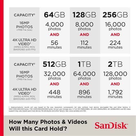 SD card compatibility for 4K video recording
