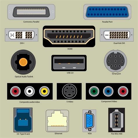 Input and output ports of the Panasonic AG-DVX200
