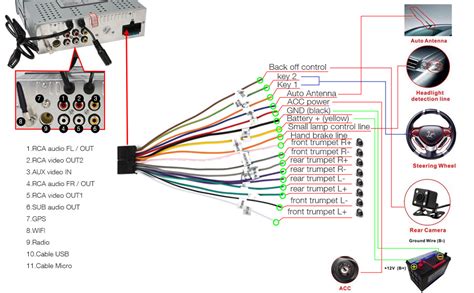 schema di collegamento autoradio di serie con amplificatore e DSP