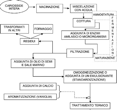 Illustrazione del processo di produzione dei cerchi in lega (flow forming)