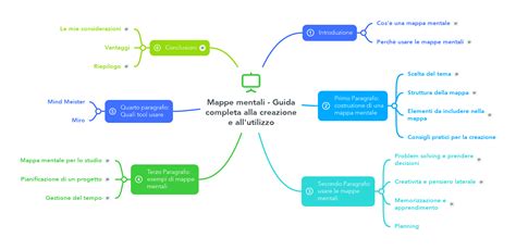 Schema visivo che illustra le diverse intensità di una clay bar e le contaminazioni che possono rimuovere