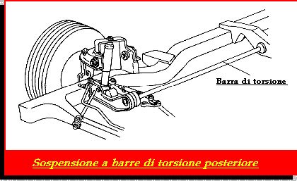 Diagramma di una sospensione con barra di torsione