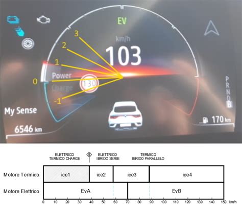 tecniche di guida efficiente ibrida