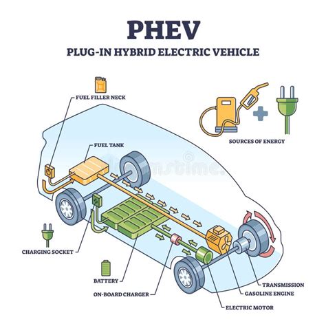 schema del connettore Service Plug in un veicolo ibrido